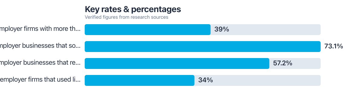 Rates/percentages compared from public sources (2025–2026). Sources: Federal Reserve Banks; U.S. Census Bureau.